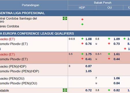 Memperkenalkan Tentang Taruhan Half Time/Full Time dalam Taruhan Sepak Bola